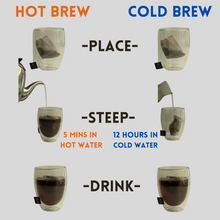 Two Brew Coffee | Cold Brew & Hot Brew | Vanilla | Intensity 5